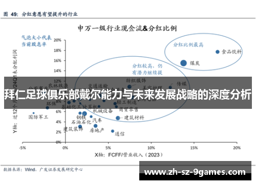 拜仁足球俱乐部戴尔能力与未来发展战略的深度分析 拜仁足球俱乐部戴尔能力与未来发展战略的深度分析