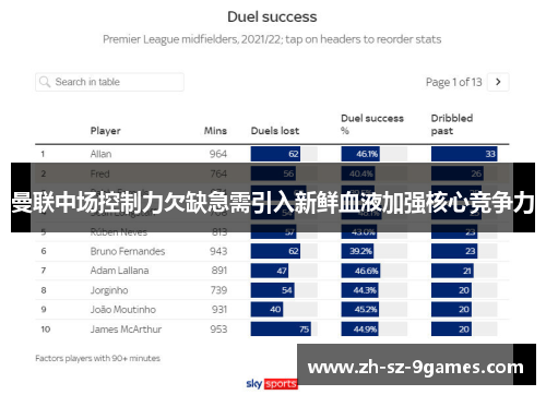曼联中场控制力欠缺急需引入新鲜血液加强核心竞争力
