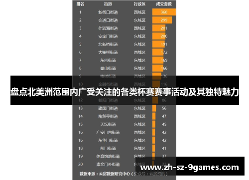盘点北美洲范围内广受关注的各类杯赛赛事活动及其独特魅力 盘点北美洲范围内广受关注的各类杯赛赛事活动及其独特魅力