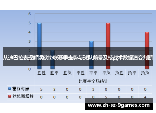 从迪巴拉表现解读欧协联赛季走势与球队前景及技战术数据演变判断
