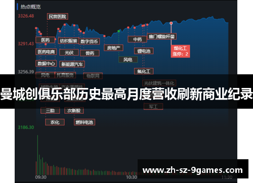 曼城创俱乐部历史最高月度营收刷新商业纪录