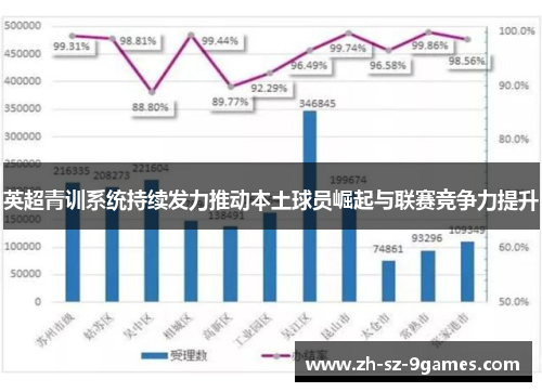 英超青训系统持续发力推动本土球员崛起与联赛竞争力提升
