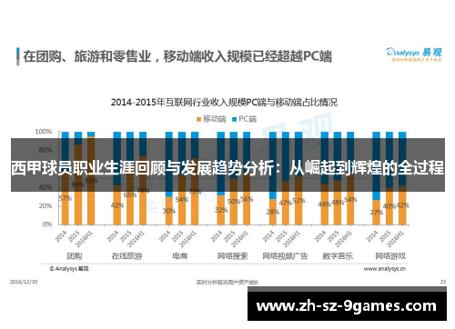 西甲球员职业生涯回顾与发展趋势分析：从崛起到辉煌的全过程