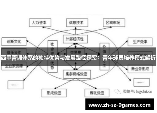 西甲青训体系的独特优势与发展路径探索：青年球员培养模式解析