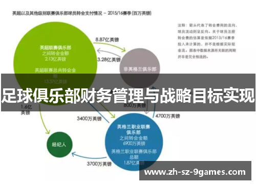 足球俱乐部财务管理与战略目标实现